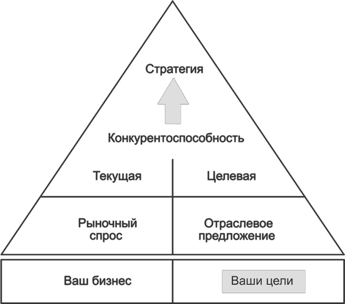 Ключевые стратегические инструменты. 88 инструментов, которые должен знать каждый менеджер Ключевые стратегические инструменты. 88 инструментов, которые должен знать каждый менеджер