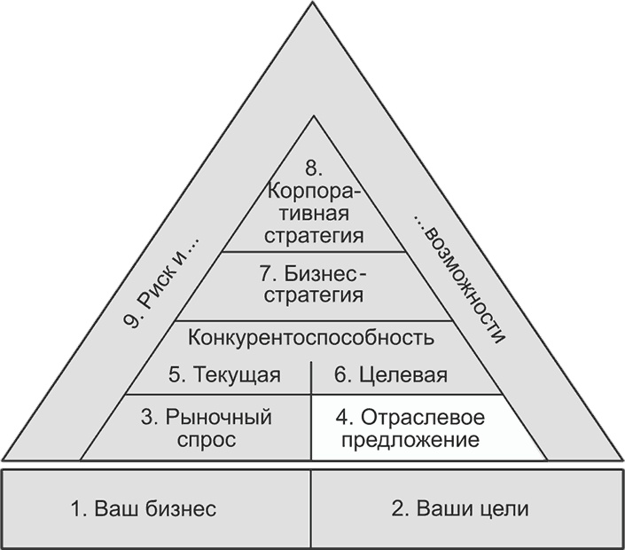 Ключевые стратегические инструменты. 88 инструментов, которые должен знать каждый менеджер
