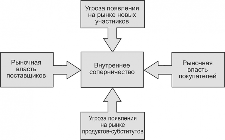 Ключевые стратегические инструменты. 88 инструментов, которые должен знать каждый менеджер