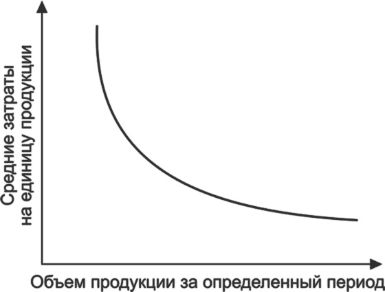 Ключевые стратегические инструменты. 88 инструментов, которые должен знать каждый менеджер Ключевые стратегические инструменты. 88 инструментов, которые должен знать каждый менеджер