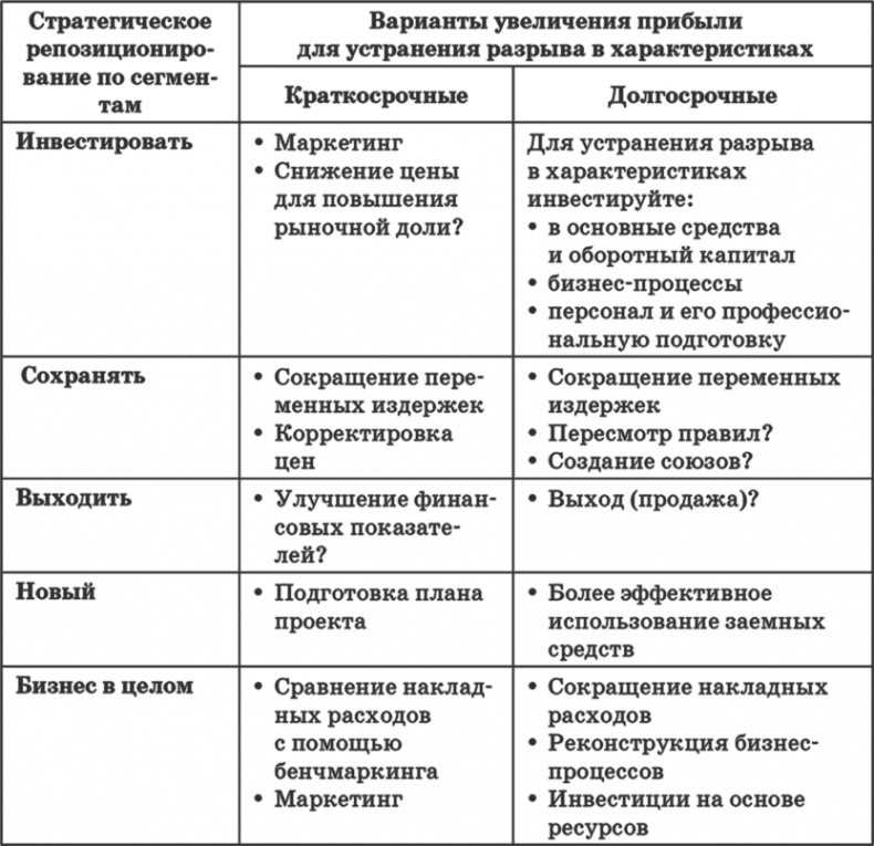Ключевые стратегические инструменты. 88 инструментов, которые должен знать каждый менеджер