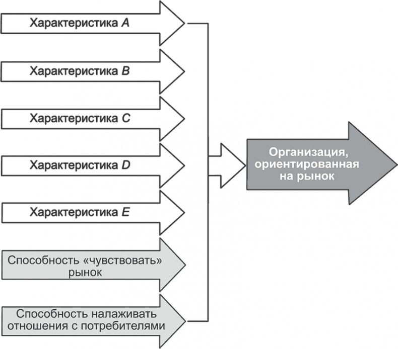 Ключевые стратегические инструменты. 88 инструментов, которые должен знать каждый менеджер Ключевые стратегические инструменты. 88 инструментов, которые должен знать каждый менеджер