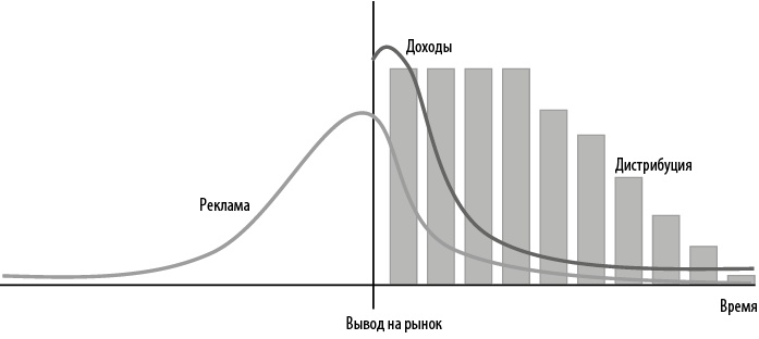 Стратегия блокбастера. Уроки маркетинга от лидеров индустрии развлечений Стратегия блокбастера. Уроки маркетинга от лидеров индустрии развлечений