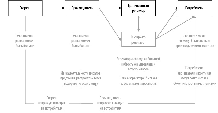 Стратегия блокбастера. Уроки маркетинга от лидеров индустрии развлечений Стратегия блокбастера. Уроки маркетинга от лидеров индустрии развлечений