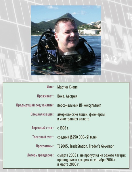Входы и выходы. 15 мастер-классов от профессионалов трейдинга Входы и выходы. 15 мастер-классов от профессионалов трейдинга