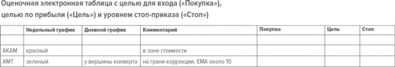 Входы и выходы. 15 мастер-классов от профессионалов трейдинга Входы и выходы. 15 мастер-классов от профессионалов трейдинга