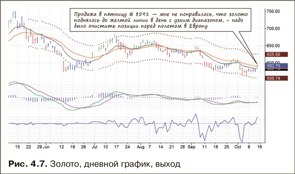 Как фиксировать прибыль, ограничивать убытки и выигрывать от падения цен. Продажа и игра на понижение Как фиксировать прибыль, ограничивать убытки и выигрывать от падения цен. Продажа и игра на понижение