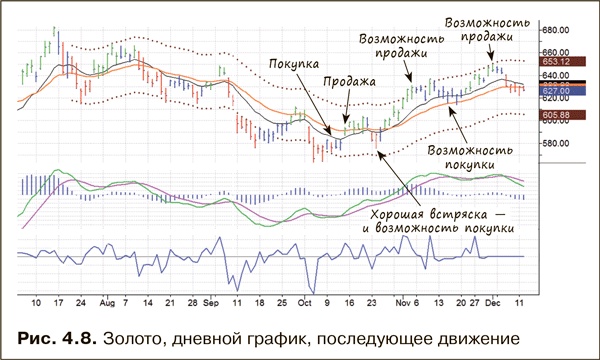 Как фиксировать прибыль, ограничивать убытки и выигрывать от падения цен. Продажа и игра на понижение Как фиксировать прибыль, ограничивать убытки и выигрывать от падения цен. Продажа и игра на понижение