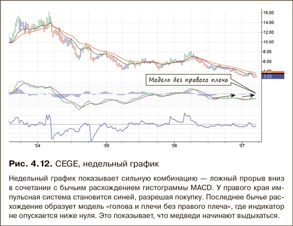 Как фиксировать прибыль, ограничивать убытки и выигрывать от падения цен. Продажа и игра на понижение Как фиксировать прибыль, ограничивать убытки и выигрывать от падения цен. Продажа и игра на понижение