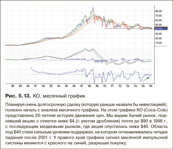 Как фиксировать прибыль, ограничивать убытки и выигрывать от падения цен. Продажа и игра на понижение Как фиксировать прибыль, ограничивать убытки и выигрывать от падения цен. Продажа и игра на понижение
