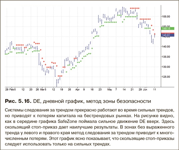 Как фиксировать прибыль, ограничивать убытки и выигрывать от падения цен. Продажа и игра на понижение Как фиксировать прибыль, ограничивать убытки и выигрывать от падения цен. Продажа и игра на понижение