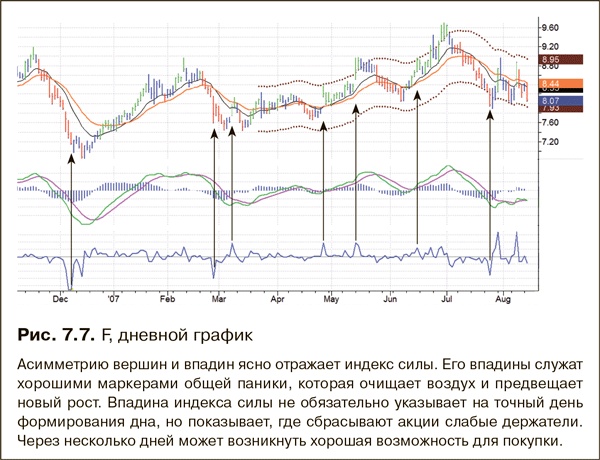 Как фиксировать прибыль, ограничивать убытки и выигрывать от падения цен. Продажа и игра на понижение Как фиксировать прибыль, ограничивать убытки и выигрывать от падения цен. Продажа и игра на понижение