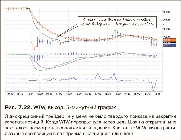Как фиксировать прибыль, ограничивать убытки и выигрывать от падения цен. Продажа и игра на понижение Как фиксировать прибыль, ограничивать убытки и выигрывать от падения цен. Продажа и игра на понижение