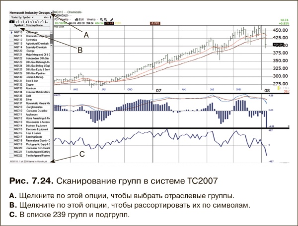 Как фиксировать прибыль, ограничивать убытки и выигрывать от падения цен. Продажа и игра на понижение Как фиксировать прибыль, ограничивать убытки и выигрывать от падения цен. Продажа и игра на понижение