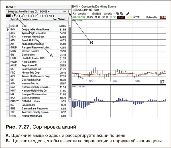 Как фиксировать прибыль, ограничивать убытки и выигрывать от падения цен. Продажа и игра на понижение Как фиксировать прибыль, ограничивать убытки и выигрывать от падения цен. Продажа и игра на понижение