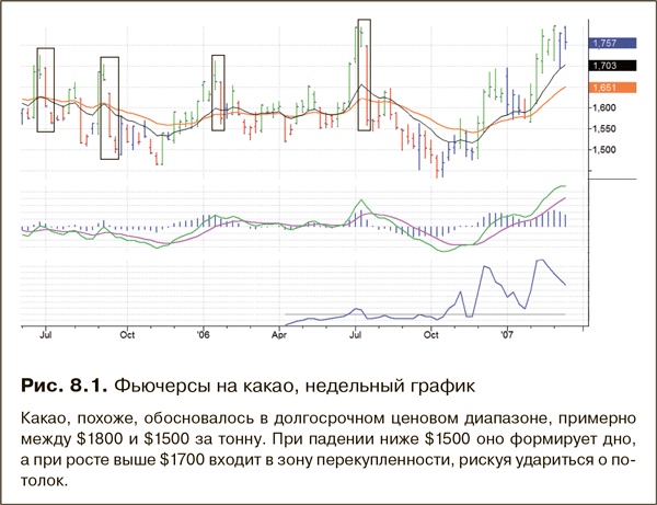 Как фиксировать прибыль, ограничивать убытки и выигрывать от падения цен. Продажа и игра на понижение Как фиксировать прибыль, ограничивать убытки и выигрывать от падения цен. Продажа и игра на понижение