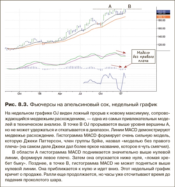 Как фиксировать прибыль, ограничивать убытки и выигрывать от падения цен. Продажа и игра на понижение Как фиксировать прибыль, ограничивать убытки и выигрывать от падения цен. Продажа и игра на понижение