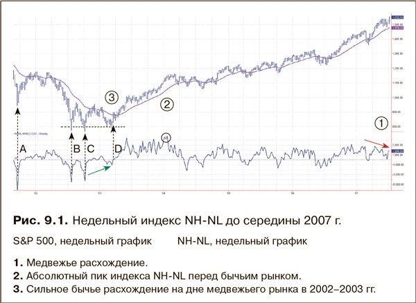 Как фиксировать прибыль, ограничивать убытки и выигрывать от падения цен. Продажа и игра на понижение Как фиксировать прибыль, ограничивать убытки и выигрывать от падения цен. Продажа и игра на понижение