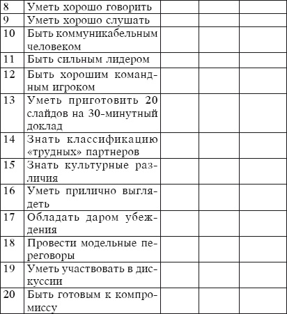 Тайм-менеджмент за 30 минут