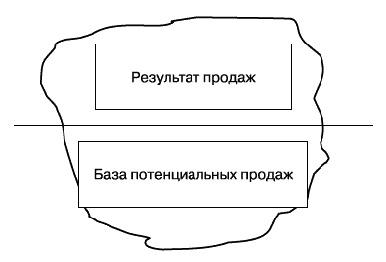 О стратегии, маркетинге и консалтинге. Занимательно – для внимательных! О стратегии, маркетинге и консалтинге. Занимательно – для внимательных!