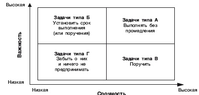 Стрессоустойчивый менеджер