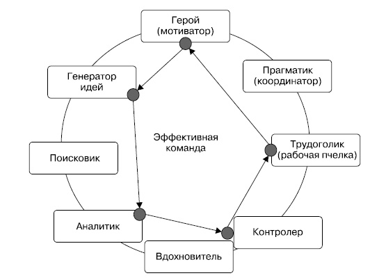 Общение на результат. Как убеждать, продавать и договариваться