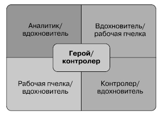 Общение на результат. Как убеждать, продавать и договариваться