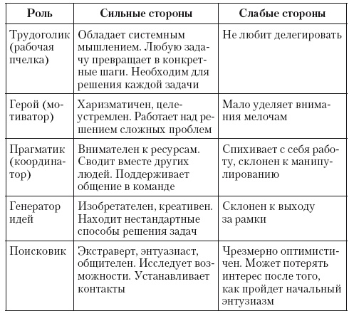 Общение на результат. Как убеждать, продавать и договариваться
