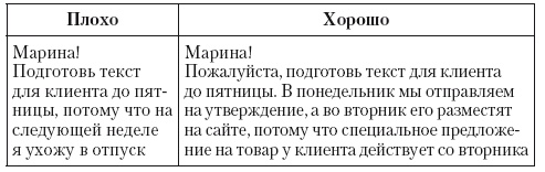 Общение на результат. Как убеждать, продавать и договариваться