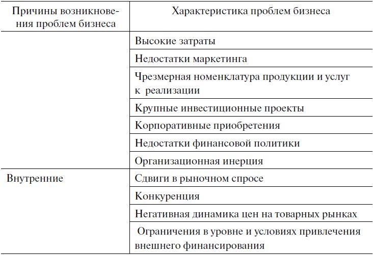 Предпринимательская деятельность Предпринимательская деятельность