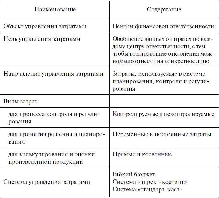Предпринимательская деятельность Предпринимательская деятельность