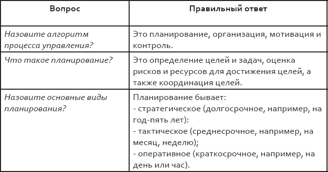 Розничный персонал от А до Я