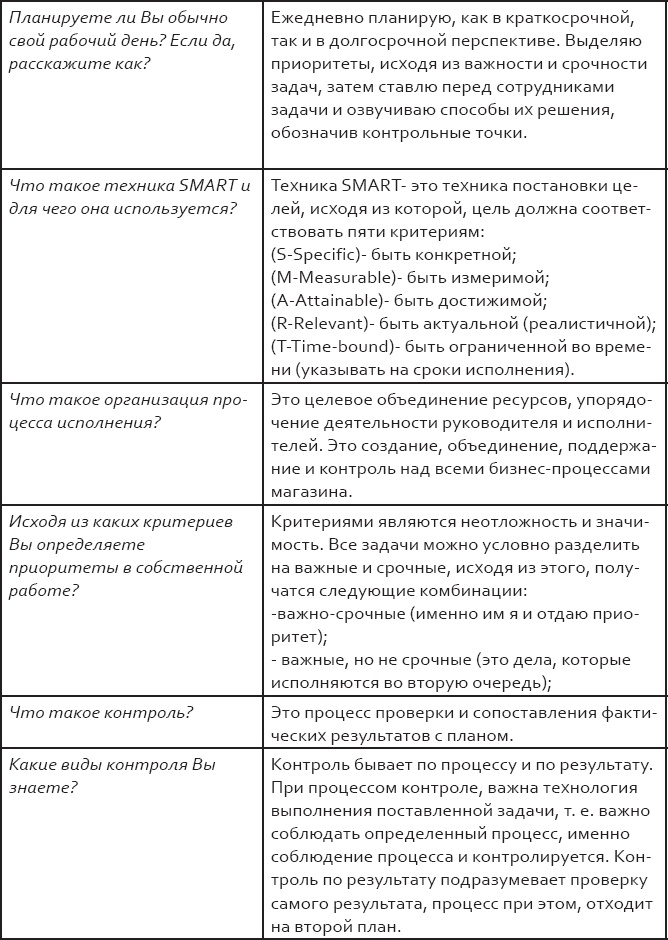 Розничный персонал от А до Я