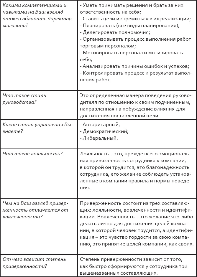 Розничный персонал от А до Я