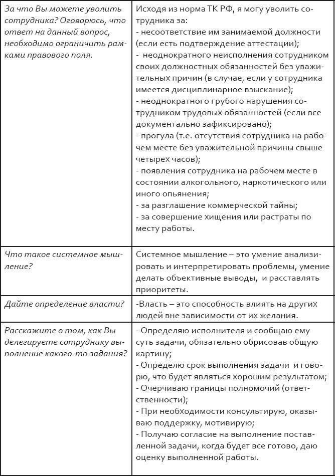 Розничный персонал от А до Я