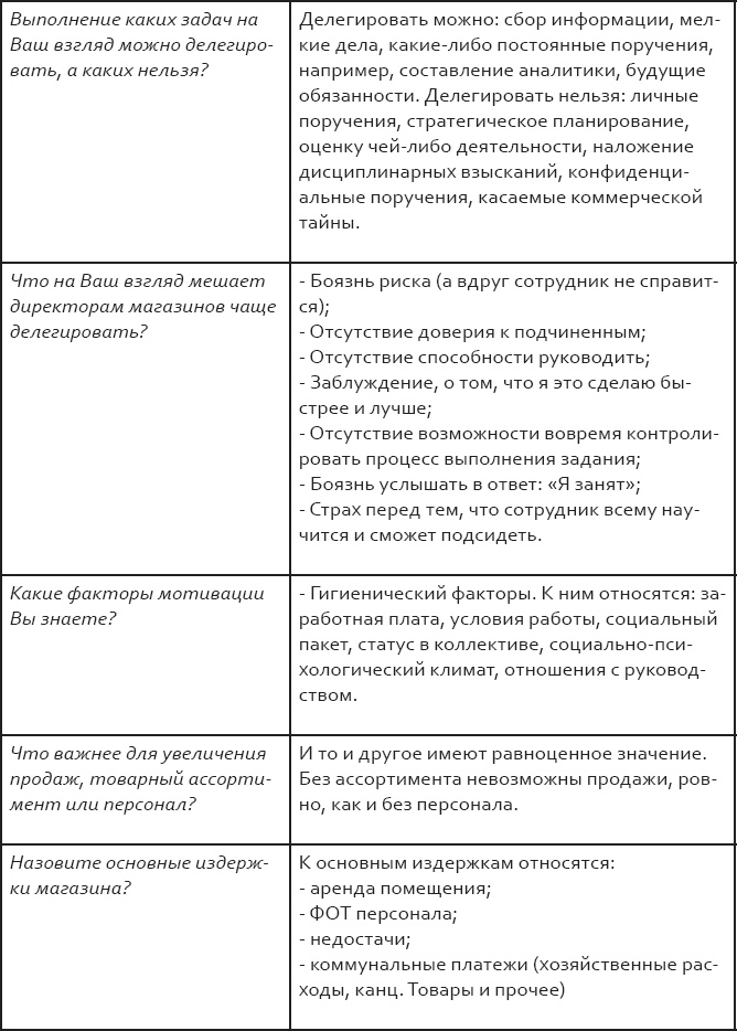 Розничный персонал от А до Я