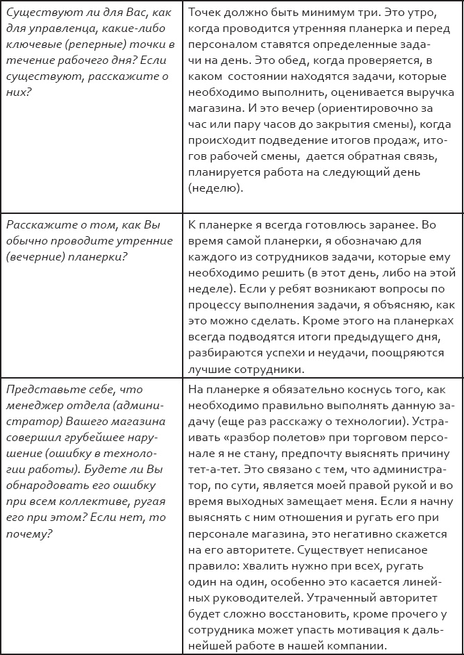 Розничный персонал от А до Я