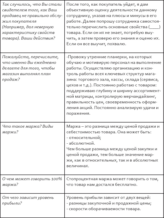 Розничный персонал от А до Я