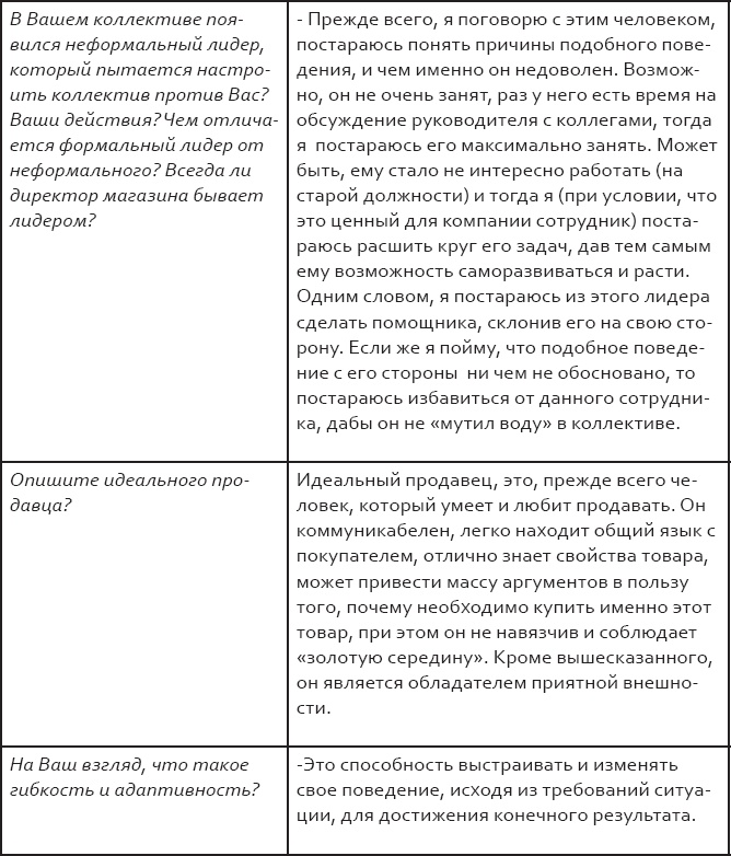 Розничный персонал от А до Я