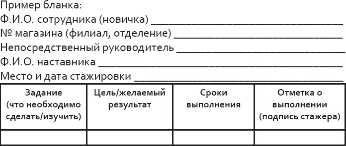 Розничный персонал от А до Я Розничный персонал от А до Я