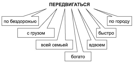 Брендинг в розничной торговле. Алгоритм построения «с нуля» Брендинг в розничной торговле. Алгоритм построения «с нуля»