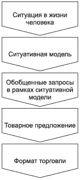 Брендинг в розничной торговле. Алгоритм построения «с нуля» Брендинг в розничной торговле. Алгоритм построения «с нуля»
