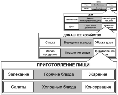 Брендинг в розничной торговле. Алгоритм построения «с нуля» Брендинг в розничной торговле. Алгоритм построения «с нуля»