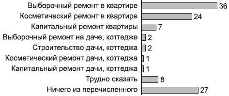 Брендинг в розничной торговле. Алгоритм построения «с нуля» Брендинг в розничной торговле. Алгоритм построения «с нуля»