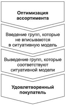 Брендинг в розничной торговле. Алгоритм построения «с нуля» Брендинг в розничной торговле. Алгоритм построения «с нуля»