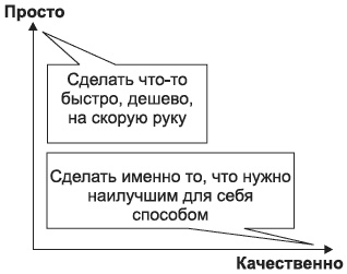 Брендинг в розничной торговле. Алгоритм построения «с нуля» Брендинг в розничной торговле. Алгоритм построения «с нуля»