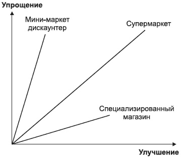 Брендинг в розничной торговле. Алгоритм построения «с нуля» Брендинг в розничной торговле. Алгоритм построения «с нуля»
