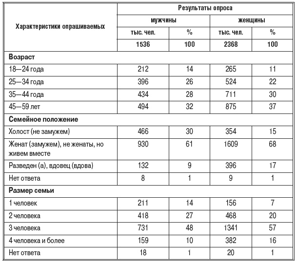 Брендинг в розничной торговле. Алгоритм построения «с нуля» Брендинг в розничной торговле. Алгоритм построения «с нуля»