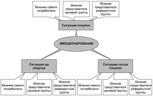 Брендинг в розничной торговле. Алгоритм построения «с нуля» Брендинг в розничной торговле. Алгоритм построения «с нуля»