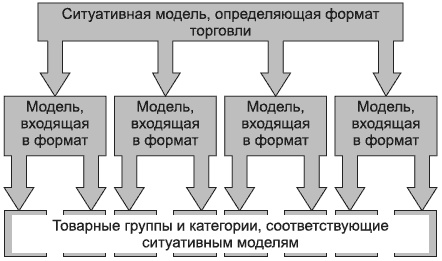 Брендинг в розничной торговле. Алгоритм построения «с нуля»
